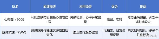糖手表揭开线 小编来告诉你凯发K8国际娱乐对标2款血(图16)